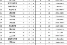 假期的多重滋味（一个孩子的暑假日记）