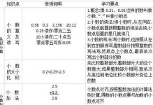 勇闯奇遇记（一个小勇士的成长故事）
