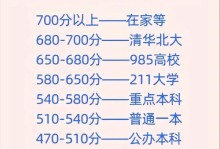 改变命运的力量（一个平凡人的励志故事）