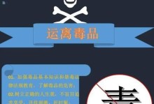 不追求刺激，勇敢说不（小学生的自救故事）