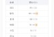 考生们的心路历程（考生们的心路历程）